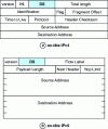 Figure 8 - DS field in IP headers