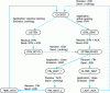 Figure 10 - Simplified automatic opening and closing system