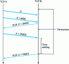 Figure 15 - Delayed payments