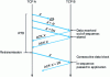 Figure 17 - Retransmission timer: RTO