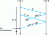 Figure 18 - Robustness in the face of ACK losses