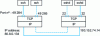 Figure 5 - Source and destination ports