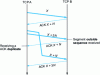 Figure 7 - Acknowledgement mechanism