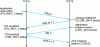 Figure 9 - Closing a TCP connection