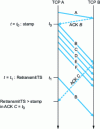 Figure 11 - The Eifel detection mechanism