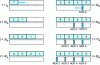 Figure 3 - Using a window size greater than or equal to BDP (from [37])