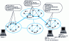 Figure 1 - Example of IP routing