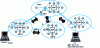 Figure 2 - Role of IGP and BGP