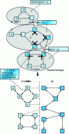 Figure 9 - Attachment bit positioning