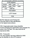 Figure 12 - Frame Relay encapsulation of an L2TP packet