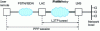 Figure 2 - Connection using an L2TP tunnel