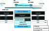 Figure 13 - Encapsulation of a VC connection in one-to-one mode for an ATM cell