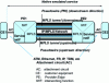 Figure 3 - Pseudowire reference architecture