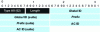 Figure 38 - PW AII address structure (type 2)