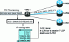 Figure 42 - Consultation of the IP routing table to relay T-LDP signaling