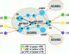 Figure 1 - L3VPN MPLS