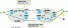 Figure 17 - BGP LU and the shortest path