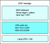 Figure 2 - Route VPN