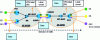 Figure 20 - Option D transfer plan with transfer via private interfaces