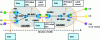 Figure 22 - Option D transfer plan with transfer via shared interface