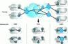 Figure 2 - Vision L2VPN vs L3VPN