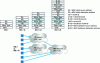 Figure 4 - Ethernet frames