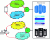 Figure 3 - Examples of multipath communication using TC transport converters in a semantic network