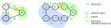 Figure 15 - RLFA: topologies offering no protection