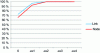 Figure 18 - TI-LFA: simulating the number of labels required