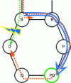 Figure 8 - How RLFA works