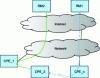 Figure 3 - Example of an automatic request to several relay CPEs