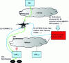 Figure 6 - Example of a single drone request