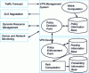 Figure 3 - Dynamic production of a VPN service