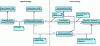 Figure 4 - Example of a topological model characteristic of a BGP/MPLS VPN service