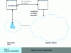 Figure 16 - Use APIs to program the network