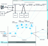 Figure 17 - Customer interface – operator