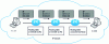 Figure 2 - Routing in an IP network