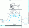 Figure 20 - Service orchestrator used for incident management