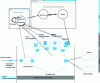 Figure 21 - Use of an external supervision module to detect incidents