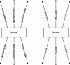 Figure 25 - Multiple interfaces for a given layer