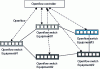 Figure 27 - Openflow Architecture