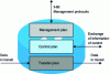 Figure 3 - Equipment layout