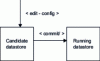 Figure 32 - NETCONF commit