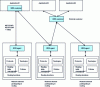 Figure 34 - I2RS architecture