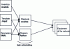 Figure 35 - Automation architecture