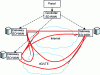 Figure 39 - SD-WAN architecture