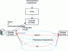 Figure 41 - SD-WAN performance optimization