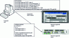 Figure 8 - Using the online command to configure a device