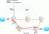 Figure 14 - Transmission network control plan