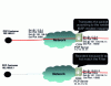 Figure 19 - Example of the "FILTER" option – Incoming packet processing